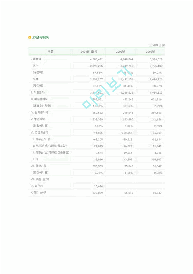 Hyundai Oilbank   (4 )